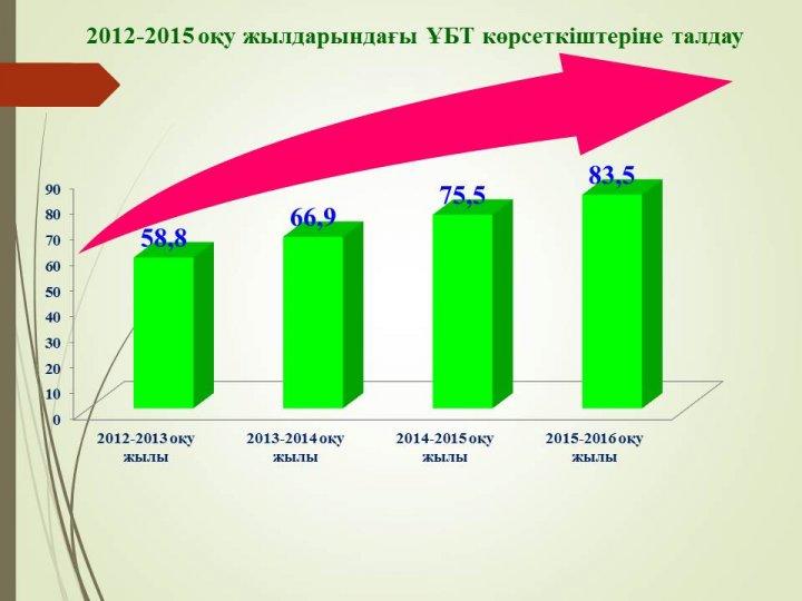 Даму бағдарламасы