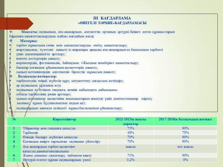 Даму бағдарламасы