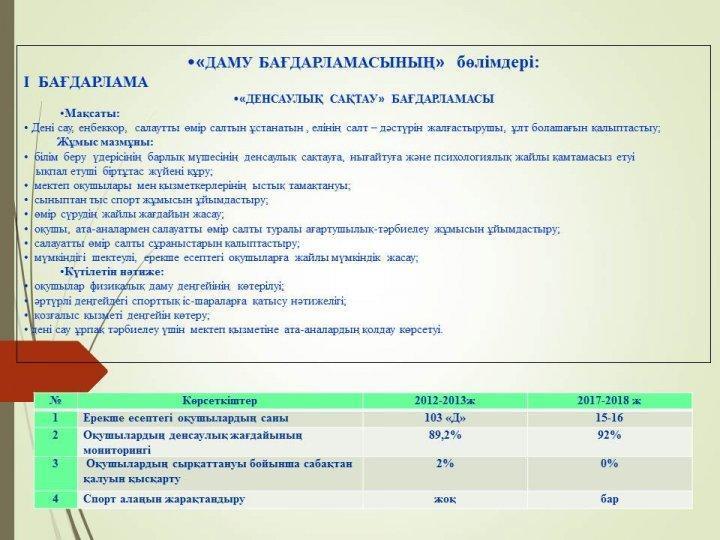 Даму бағдарламасы