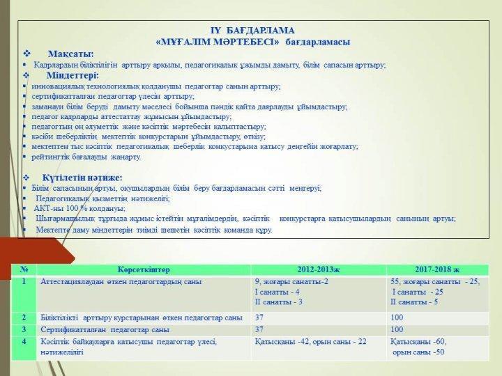 Даму бағдарламасы