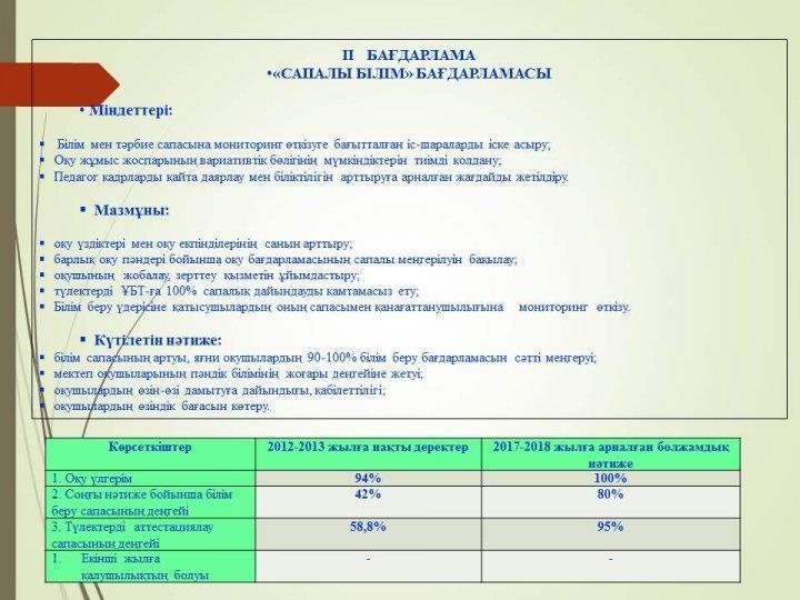 Даму бағдарламасы