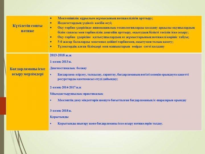 Даму бағдарламасы