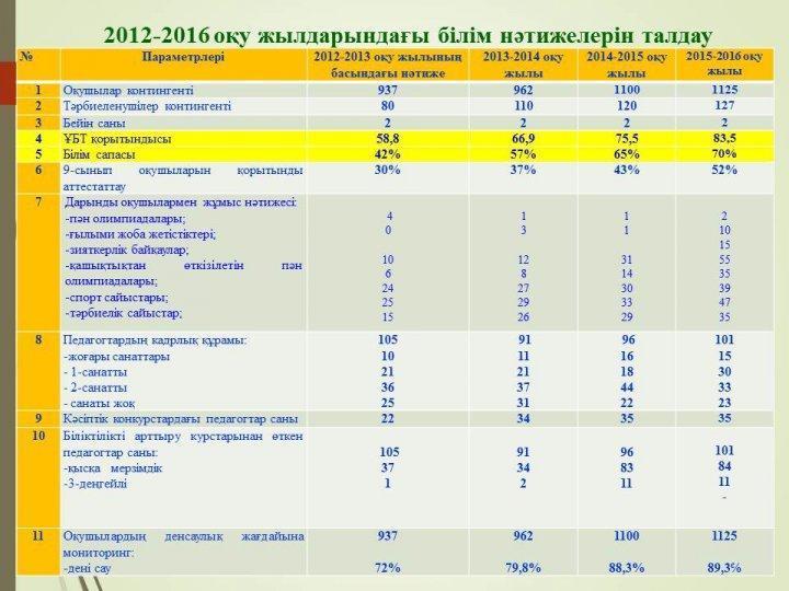 Даму бағдарламасы