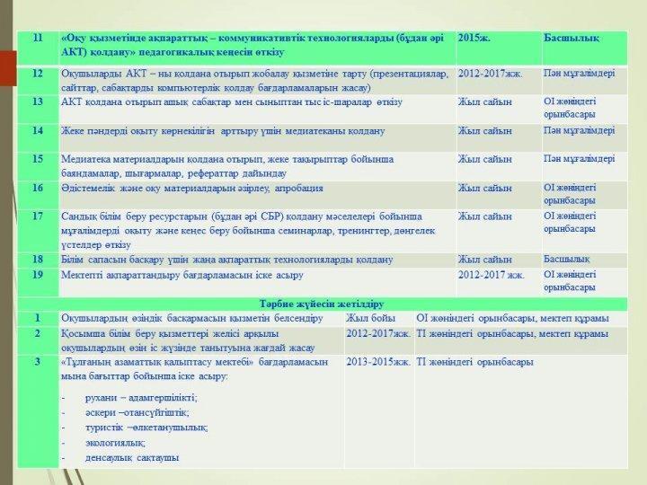 Даму бағдарламасы