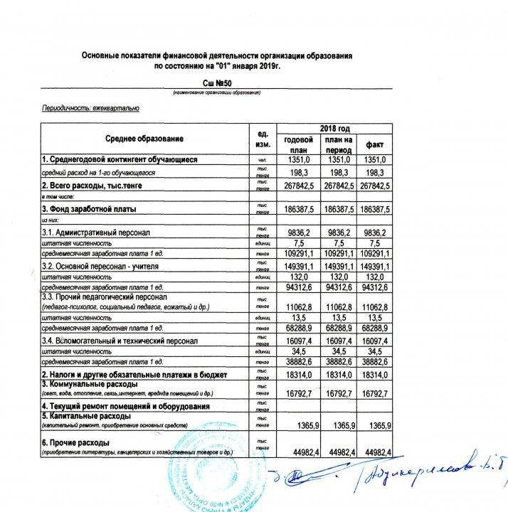 Отчет о финансовой деятельности