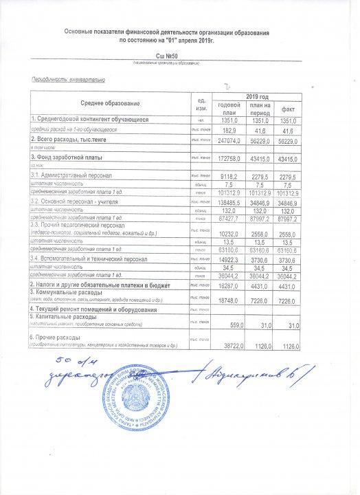 Отчет о финансовой деятельности