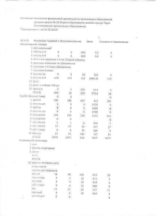 Отчет о финансовой деятельности