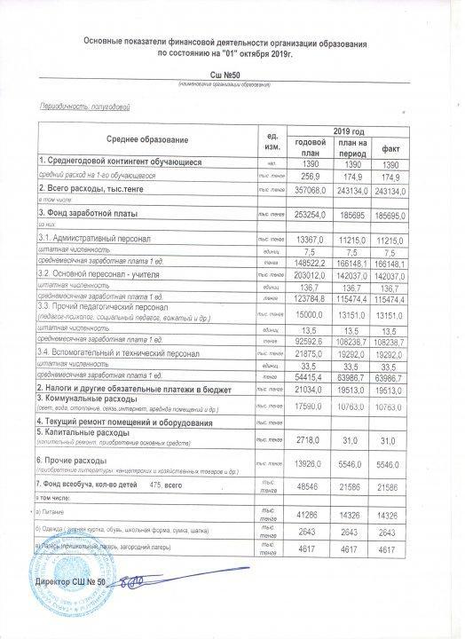 Отчет о финансовой деятельности