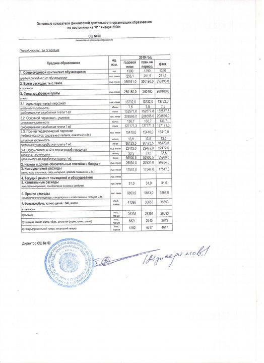 Отчет о финансовой деятельности