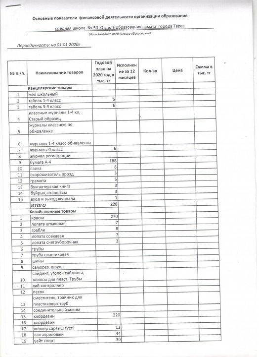 Основные показатели финансовой деятельности организации образования