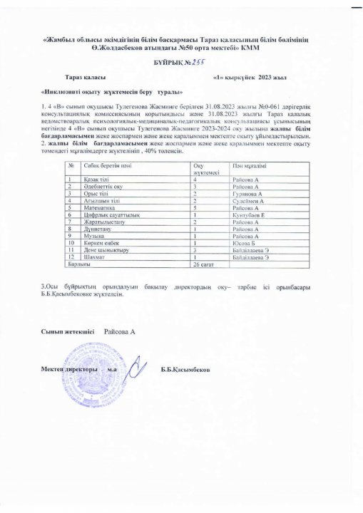 2023-2024 инклюзия