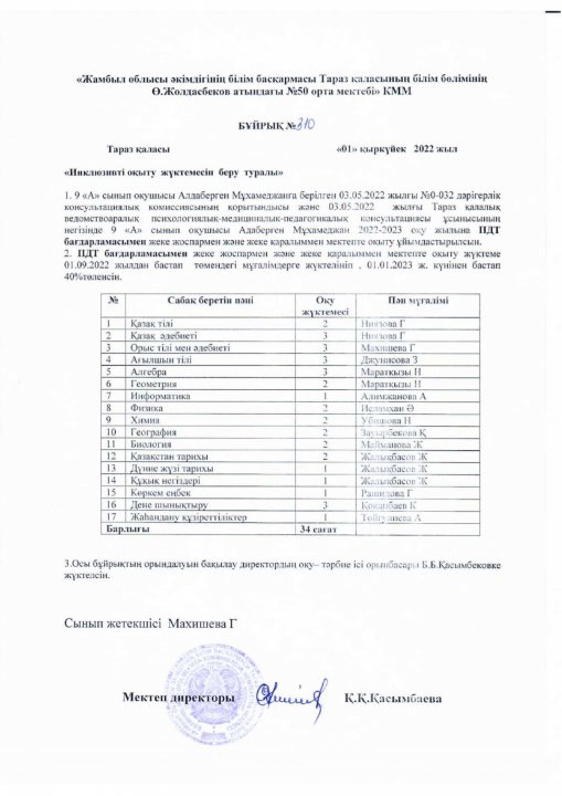Инклюзия 22-23 оқу жылы