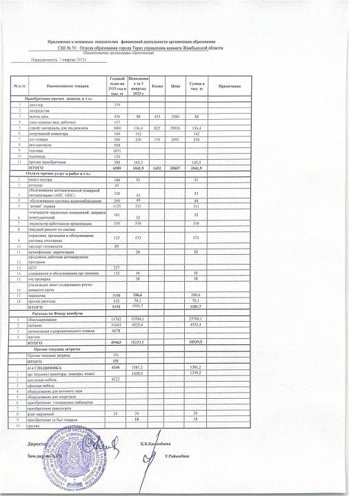 3 квартал 2025жыл